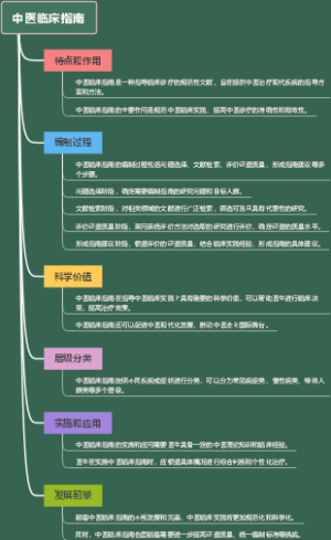 中医临床指南