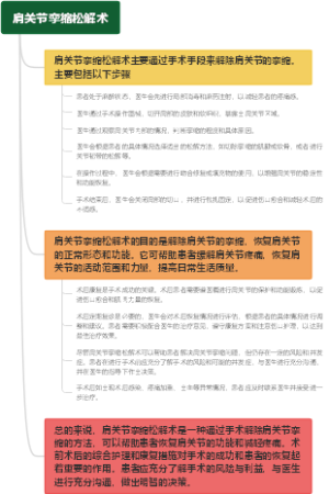 肩关节挛缩松解术