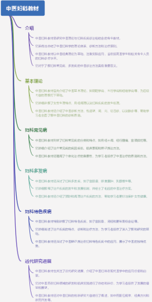 中医妇科教材
