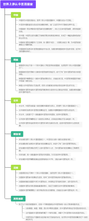 世界上承认中医的国家