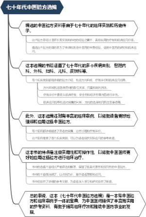 七十年代中医验方选编