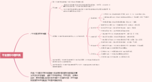 千金要方中医宝典
