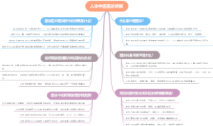人体中医面诊讲解