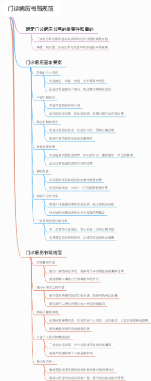 门诊病历书写规范
