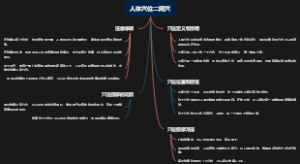 人体穴位二间穴