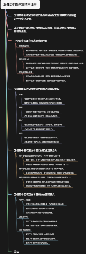卫健委中医适宜技术证书