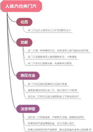 人体穴位关门穴