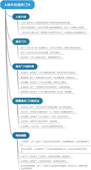 人体穴位滑肉门穴
