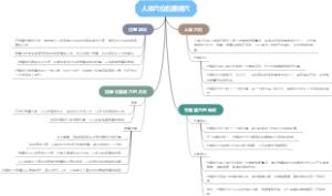 人体穴位右腹结穴