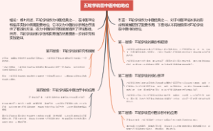 五轮学说在中医中的地位