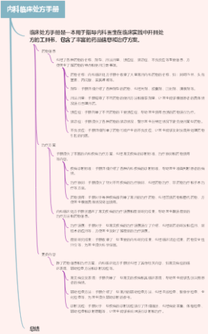 内科临床处方手册