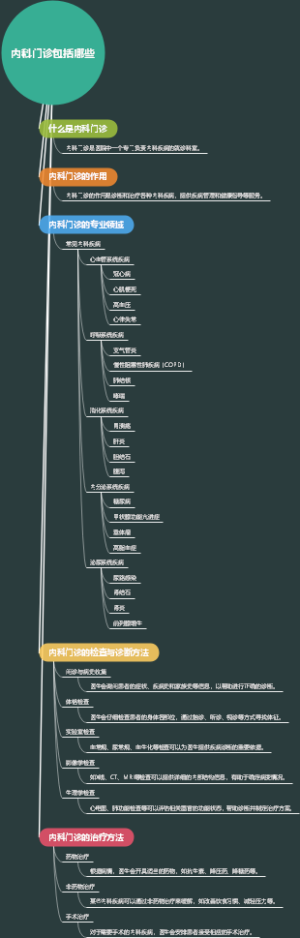 内科门诊包括哪些