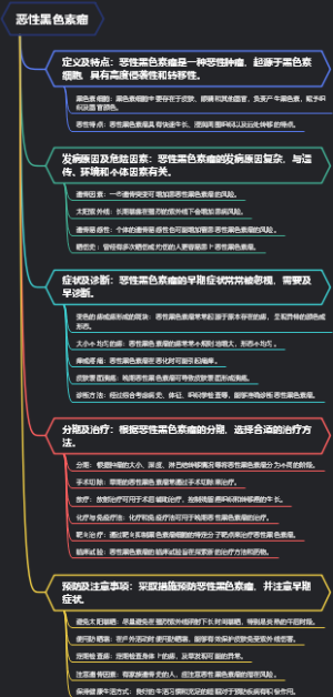 恶性黑色素瘤