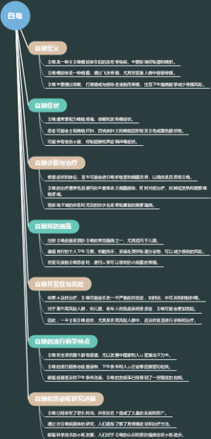 白喉