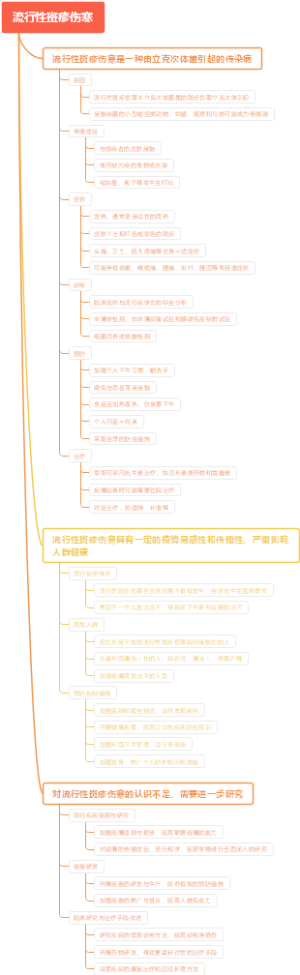 流行性斑疹伤寒