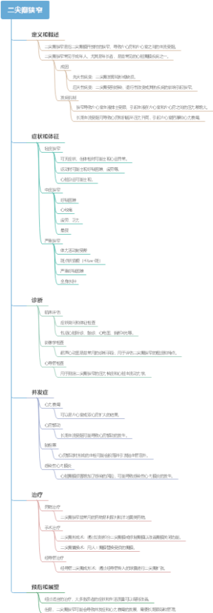 二尖瓣狭窄