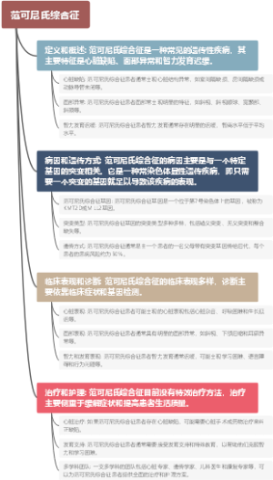 范可尼氏综合征