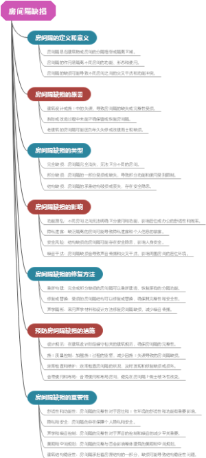 房间隔缺损