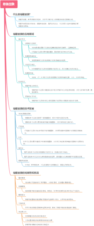 骨骼显象