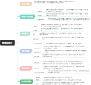 慢性胆囊炎