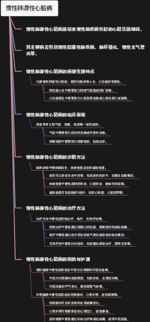 慢性肺源性心脏病