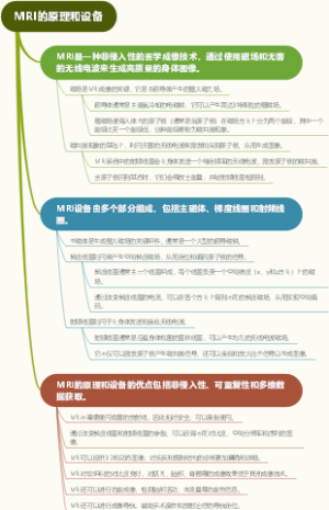 MRI的原理和设备