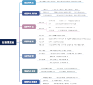过敏性紫癜
