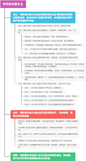 慢性肾功能不全