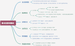 肺炎支原体肺炎