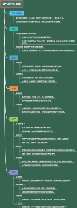 脚气病性心脏病
