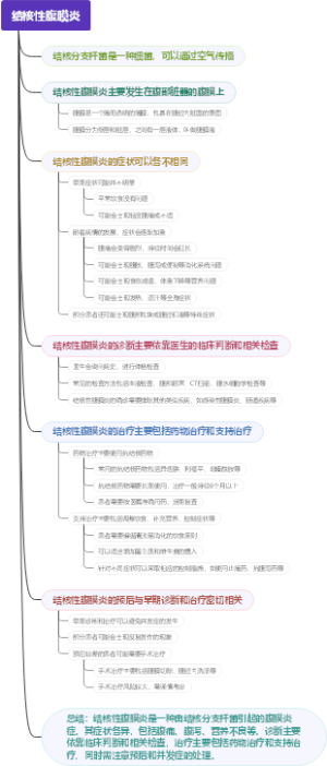 结核性腹膜炎