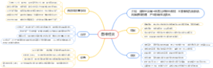 面神经炎