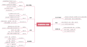 急性肺源性心脏病