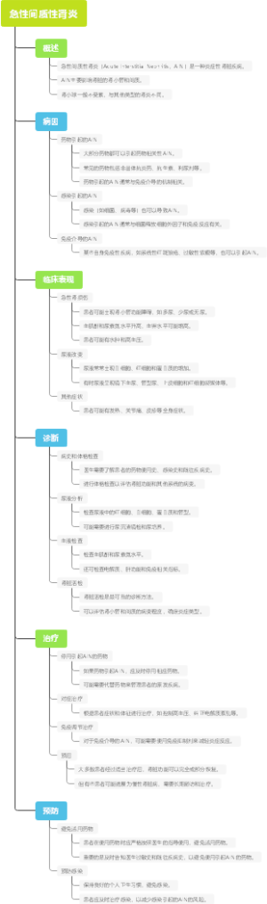 急性间质性肾炎
