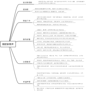 胸腔穿刺术