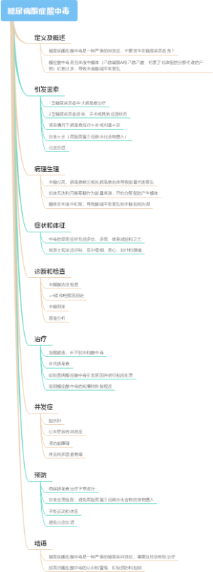 糖尿病酮症酸中毒