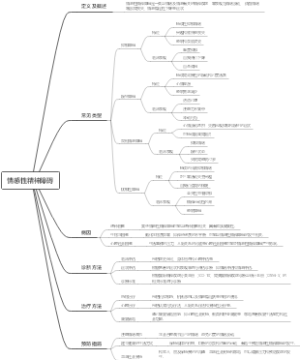 情感性精神障碍