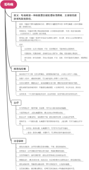 毛霉病