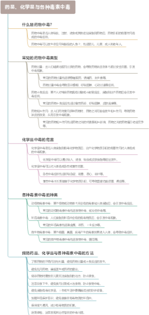 药品、化学品与各种毒素中毒