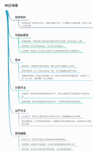 神经梅毒