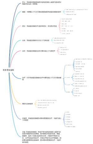 胃食管反流病