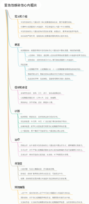 亚急性感染性心内膜炎