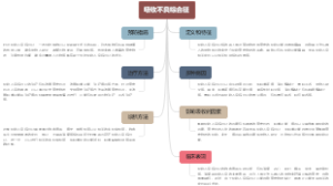 吸收不良综合征