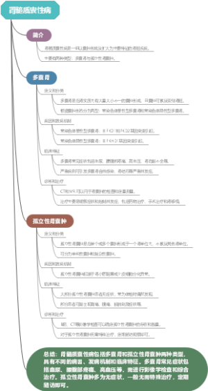 肾髓质囊性病