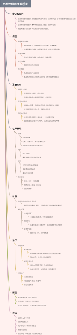 自发性细菌性腹膜炎