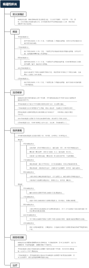 病毒性肝炎