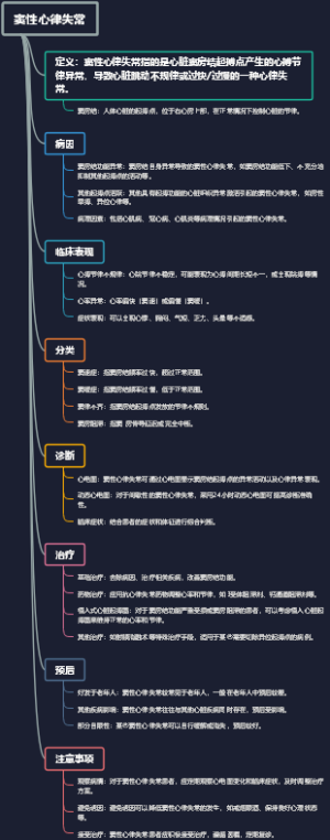 窦性心律失常