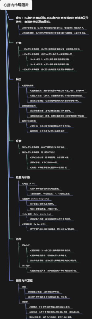 心房内传导阻滞