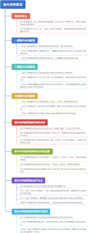 室内传导阻滞