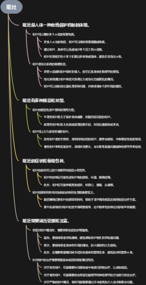 呕吐